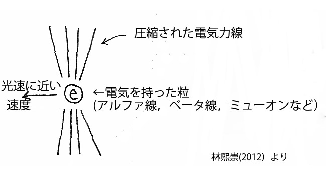 霧箱の原理2